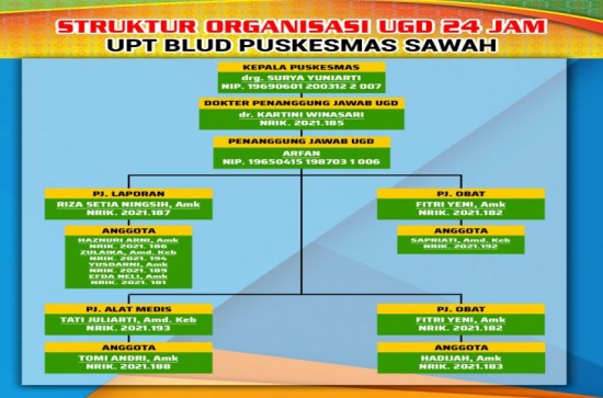 STRUKTUR ORGANISASI UGD 24 JAM
